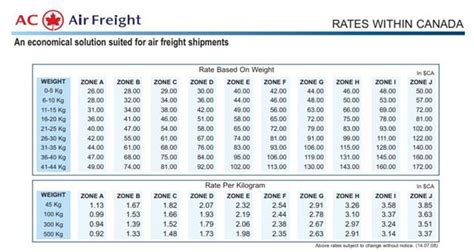 Air Freight: Shipping Charges, Rates, Cost & Quotes .
